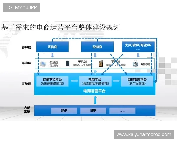 开云网中国：引领中国奢侈品电商发展的创新平台