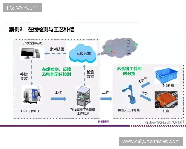 开云集团ZG：解读公司在数字化转型中的创新举措与行业引领作用